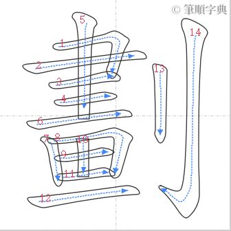 14筆劃的字|筆畫索引 [14 畫]